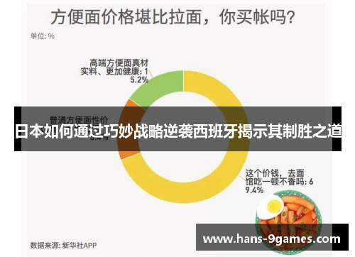 日本如何通过巧妙战略逆袭西班牙揭示其制胜之道