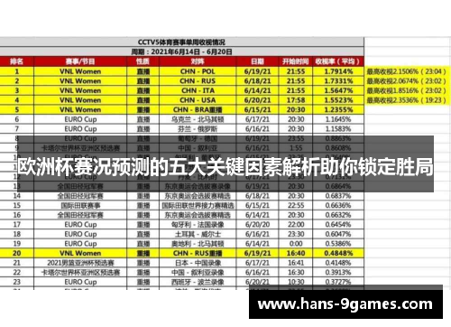 欧洲杯赛况预测的五大关键因素解析助你锁定胜局