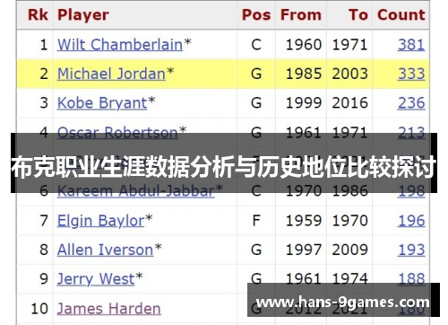 布克职业生涯数据分析与历史地位比较探讨 布克职业生涯数据分析与历史地位比较探讨