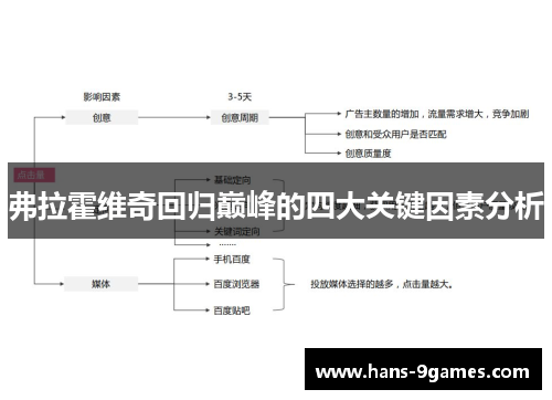 弗拉霍维奇回归巅峰的四大关键因素分析 弗拉霍维奇回归巅峰的四大关键因素分析