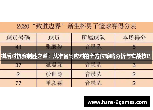 棋后对抗赛制胜之道：从准备到应对的全方位策略分析与实战技巧