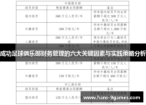 成功足球俱乐部财务管理的六大关键因素与实践策略分析