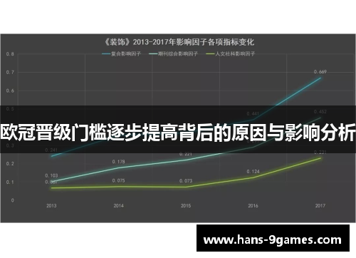 欧冠晋级门槛逐步提高背后的原因与影响分析