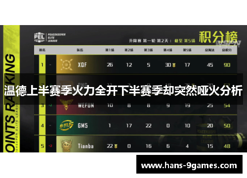 温德上半赛季火力全开下半赛季却突然哑火分析 温德上半赛季火力全开下半赛季却突然哑火分析